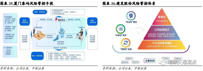 建发、象屿、国贸、中拓等国内大宗供应链上量模式深度解读！_服务_大宗商品_企业