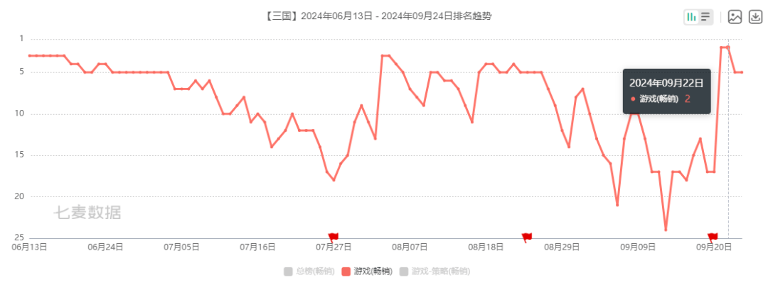 团队首次创业就畅销榜TOP 2？幕后推手首次露面