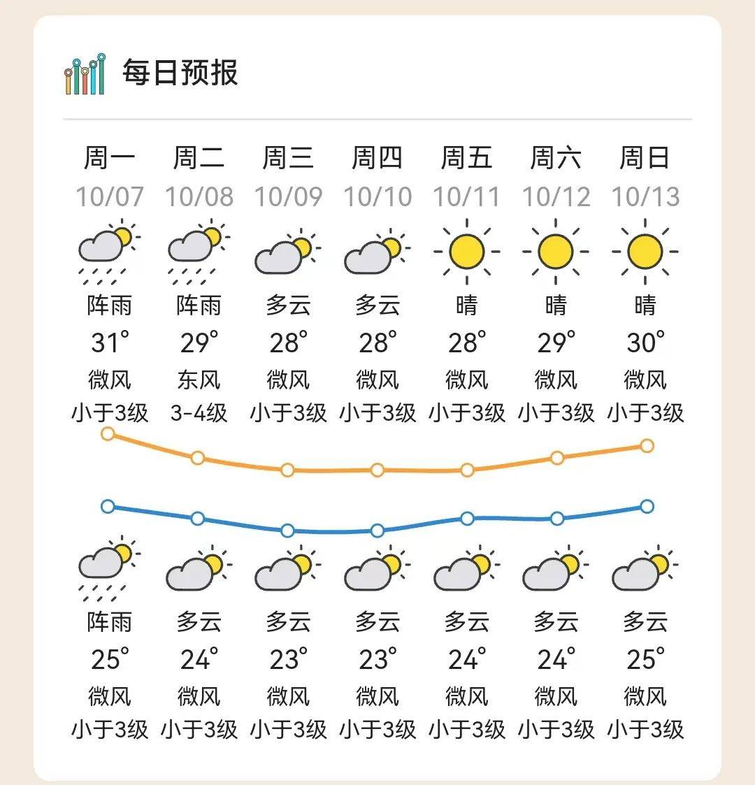 澄迈县天气在线