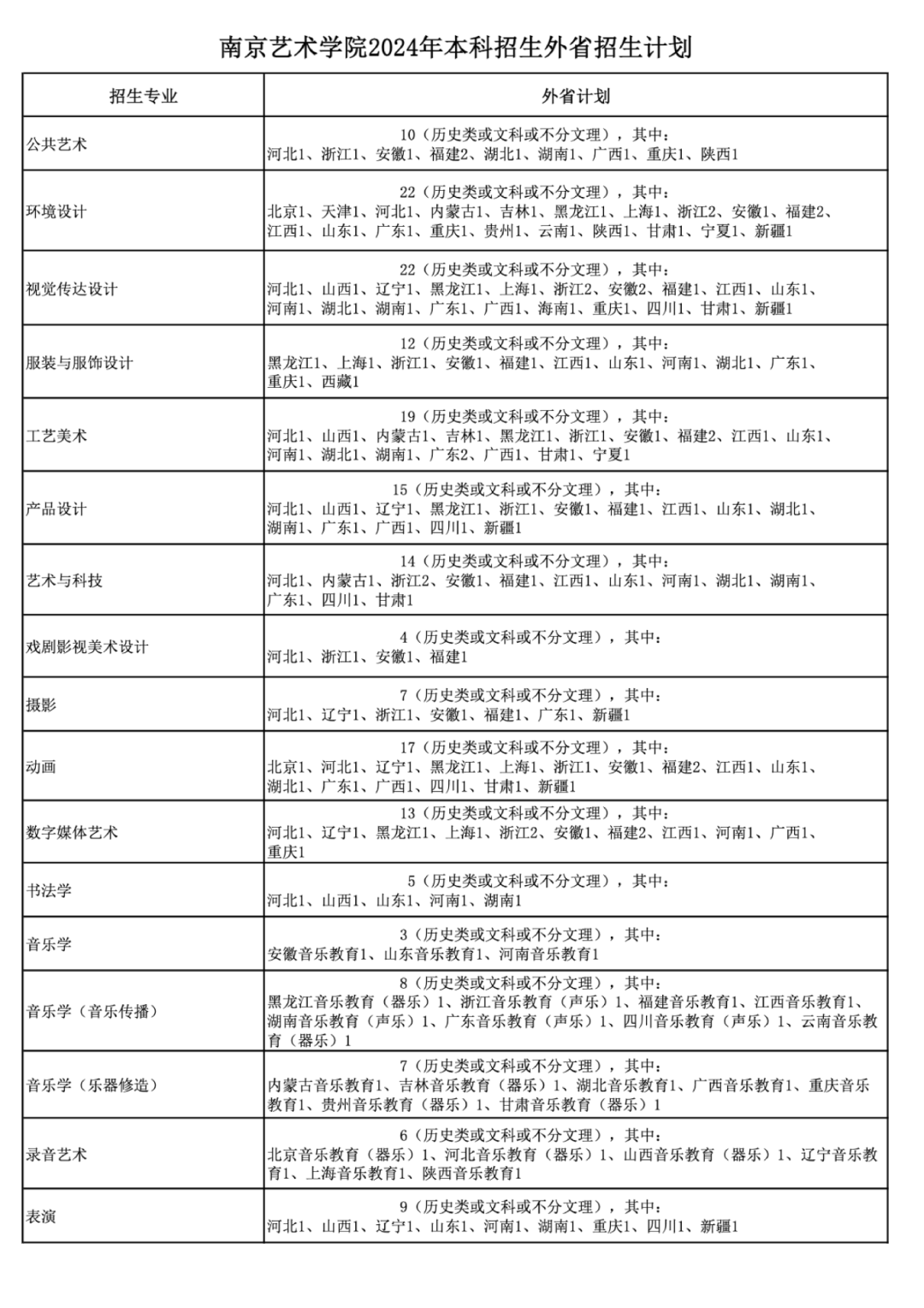 汕头艺术学院招生简章图片