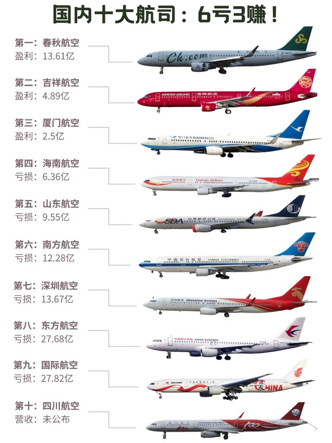 波音787-9参数图片