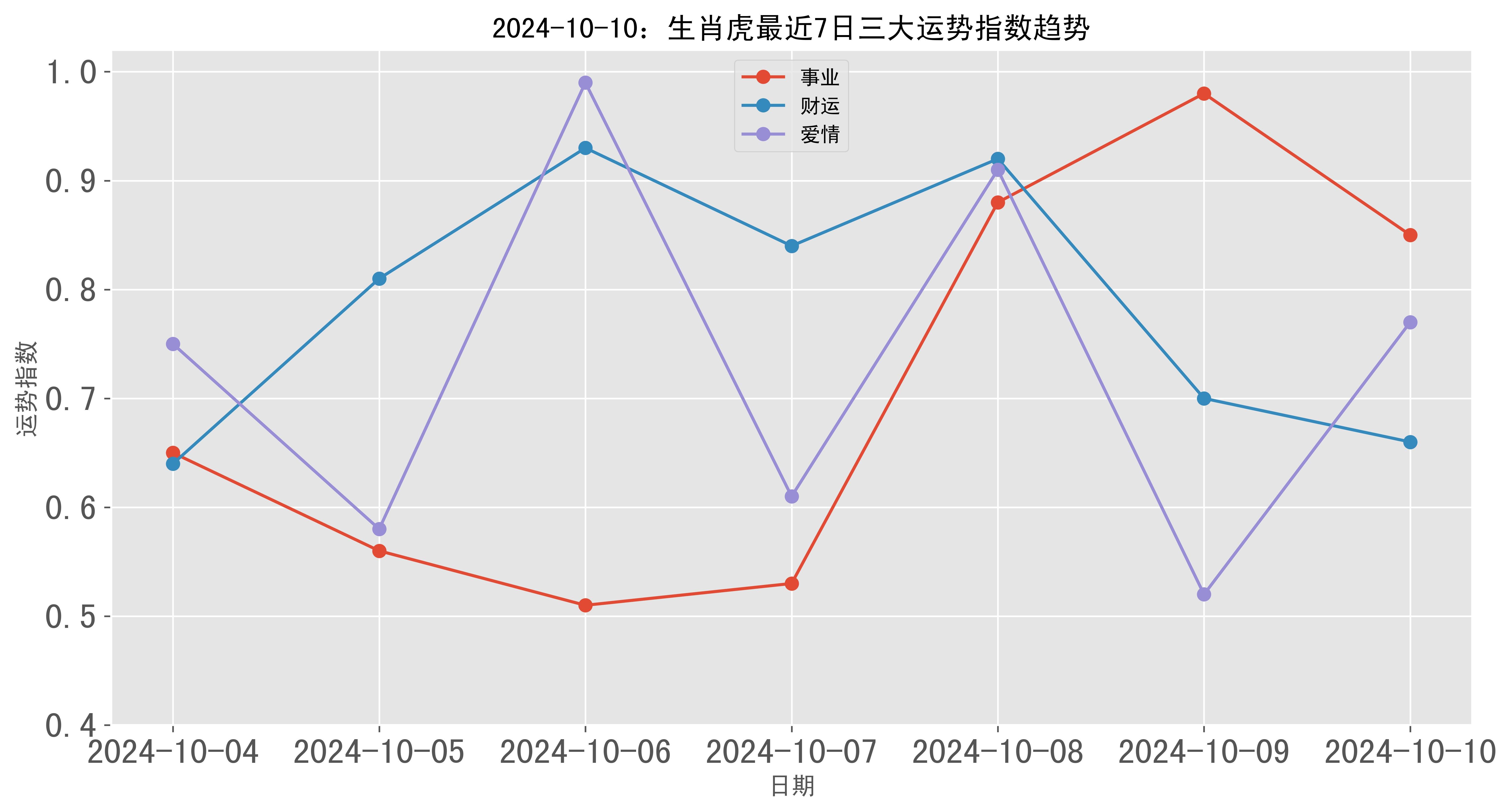 86生肖虎运势10月(86年属虎人2021年10月运势)