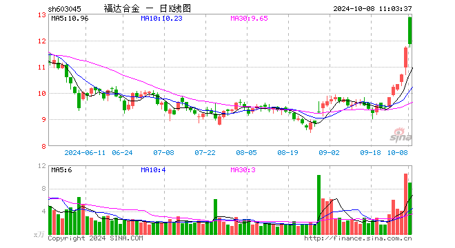 福达合金图片