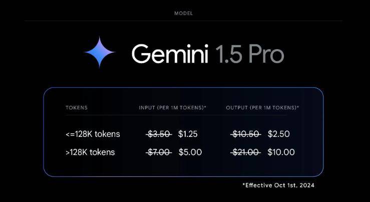 谷歌Gemini 1.5 AI 模型全新升级，字节跳动/微美全息加速AI驱动数字化变革