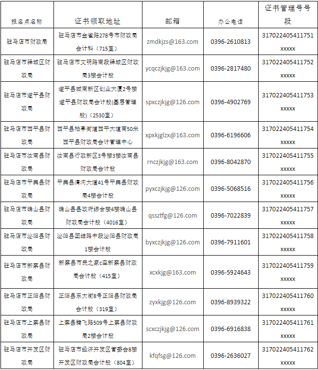 多地官方通知 2024年初级证书发放时间