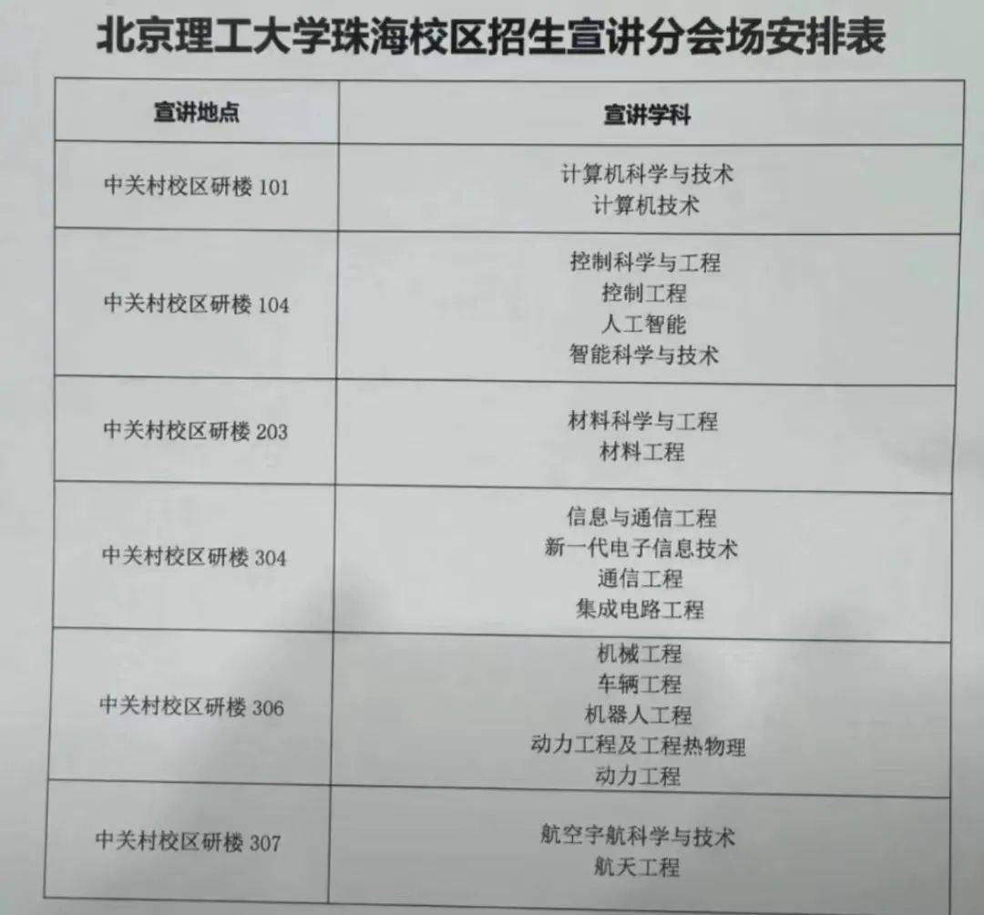 新进展!广东新985将独立招生?_珠海_高考_校区