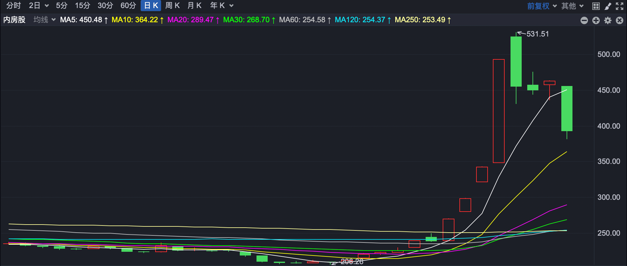 突然大幅跳水，港股市场发生了什么？