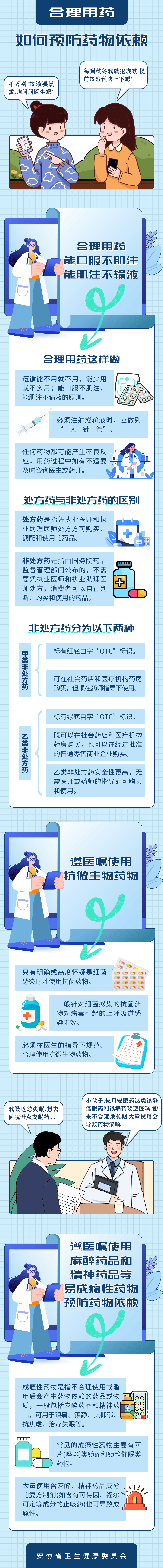 如何合理用药要知晓!