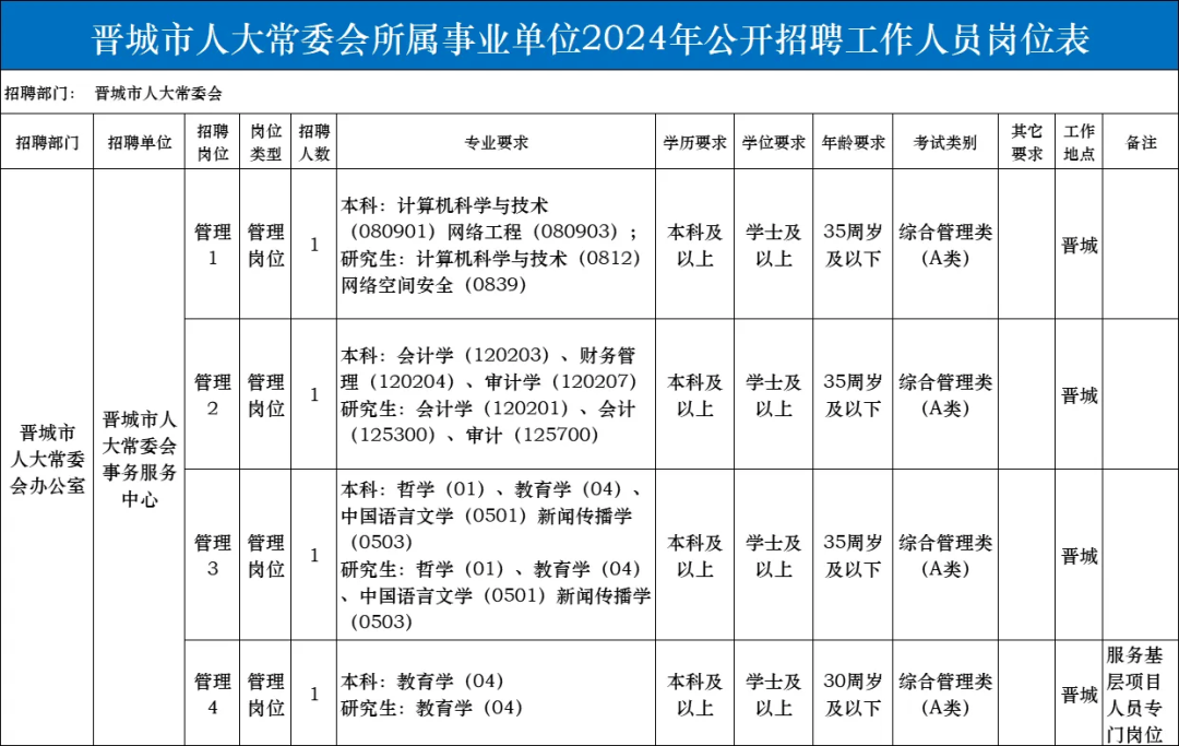 《事业单位公开招聘分类考试公共科目笔试考试大纲(2022年版)