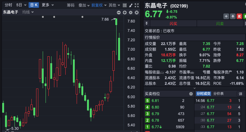 知名私募举牌！这家上市公司第一大股东将变更