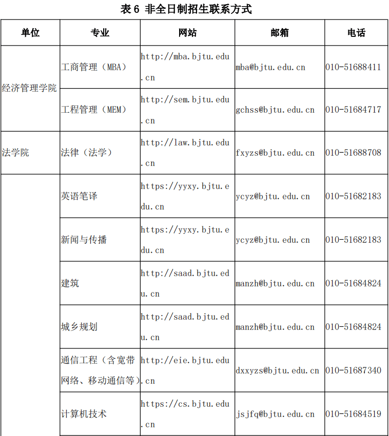 研究生院联系方式研究生院招生办公室办公地址北京交通大学逸夫