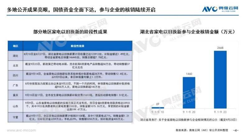 2天业绩顶1个月！国庆家居、家电销售爆火