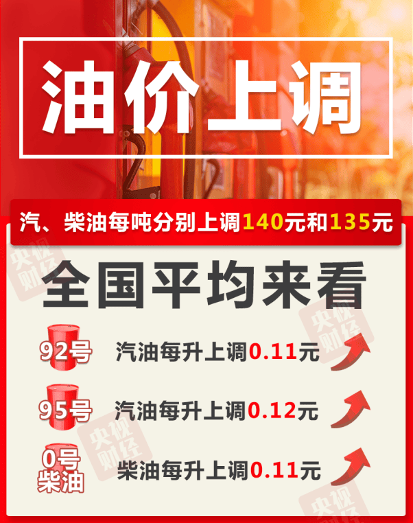 今晚调油价，加满一箱油将多花5.5元 