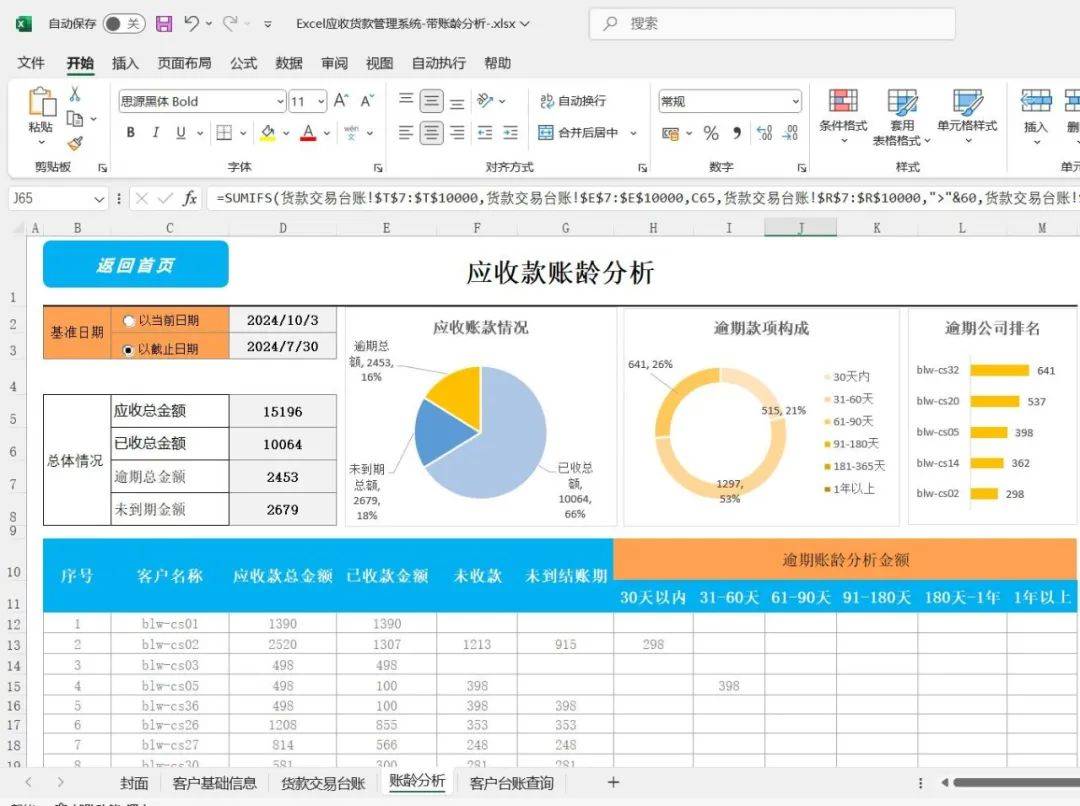 excel模板 应收账款账龄分析表