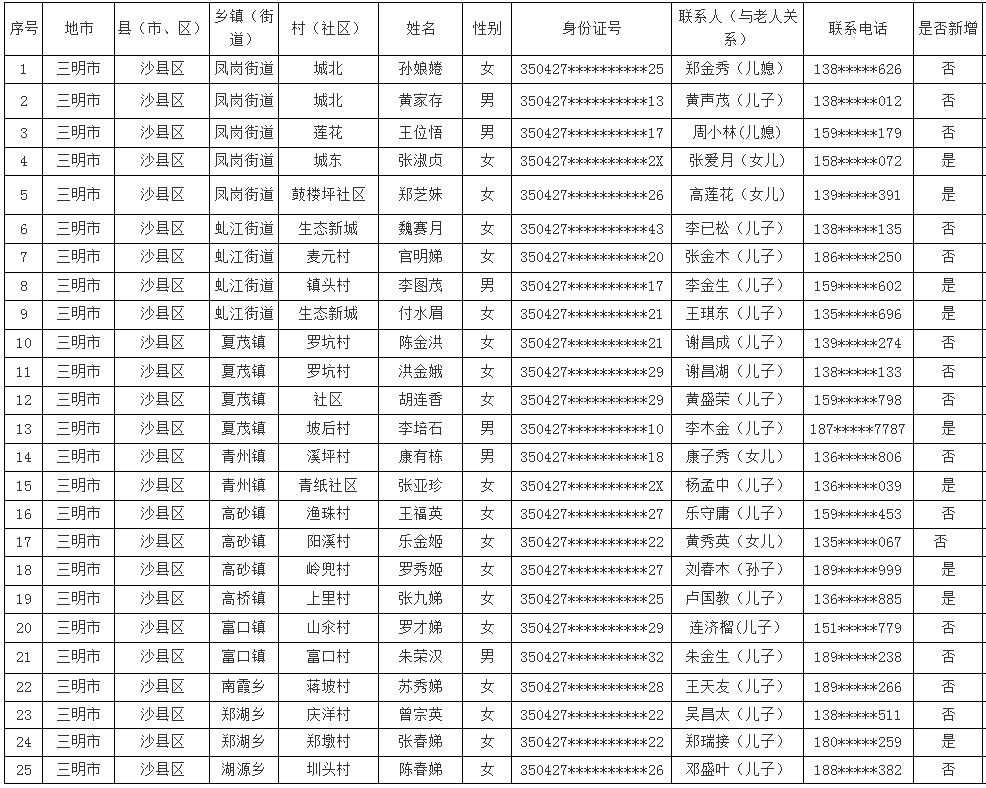 沙县区区长图片