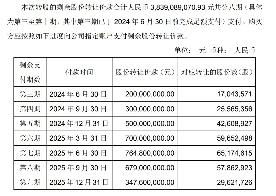 永辉超市突发！王健林被连带追责！