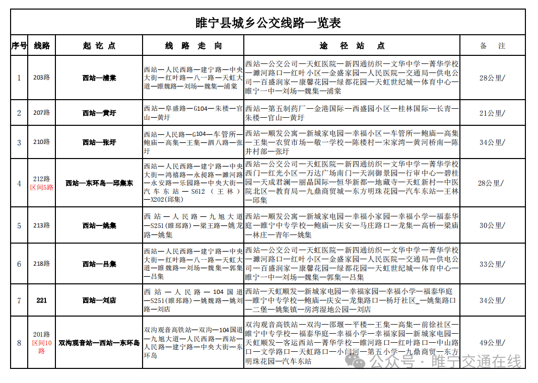 睢宁县公交线路图图片