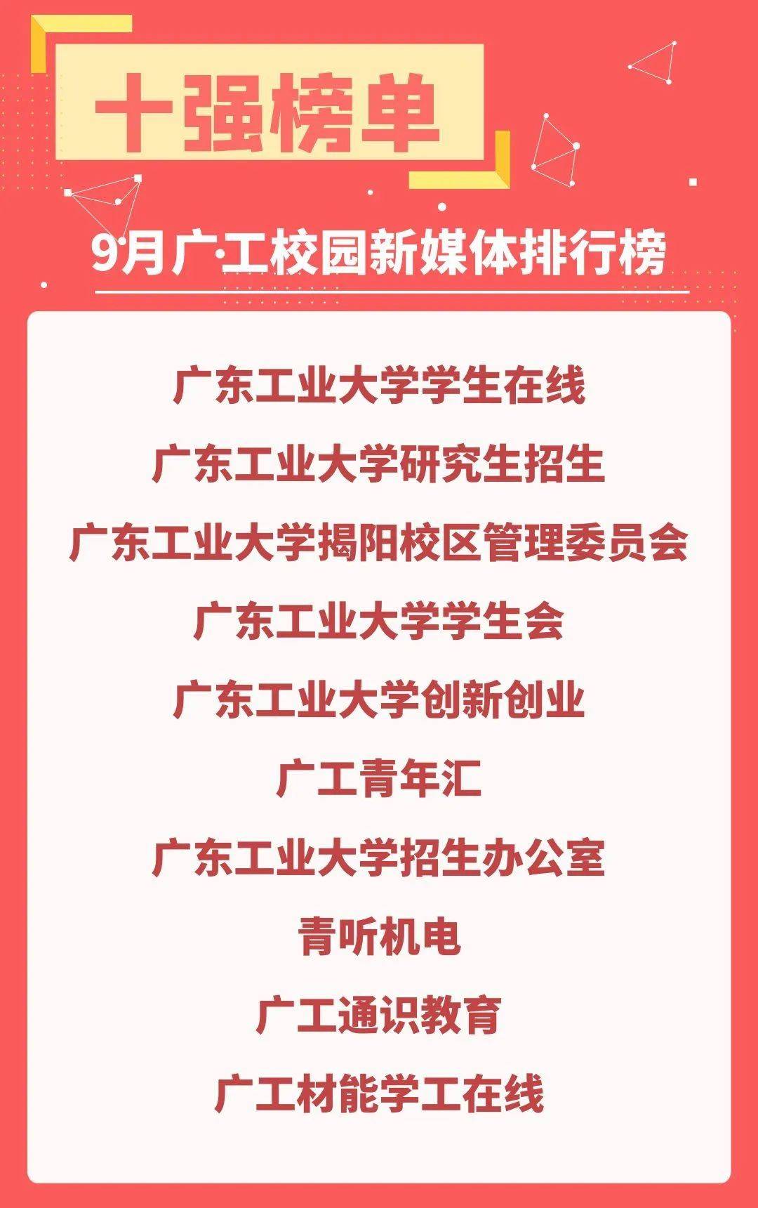 广工月榜 | 微信公众号影响力排行榜【09.01-09.30】_研究生_指数_校园