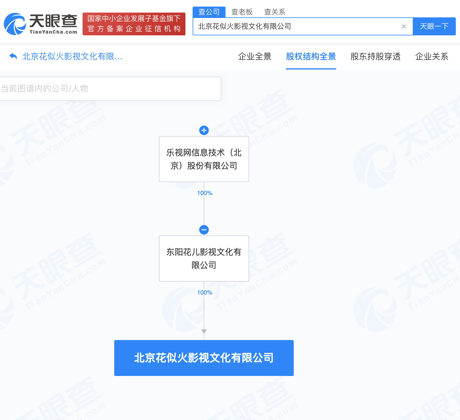 乐视网在北京成立影视公司 注册资本1000万