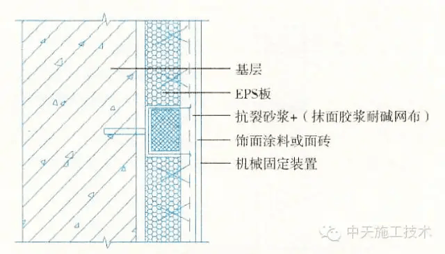 星空体育官网外墙保温施工做法大全（15种）(图14)