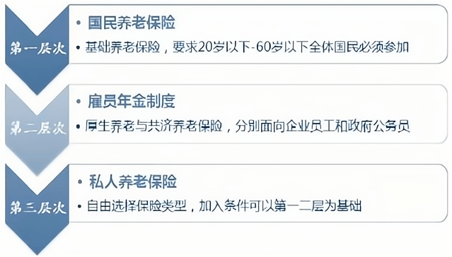 尊龙凯时app日本养老模式的分析与经验借鉴(图3)