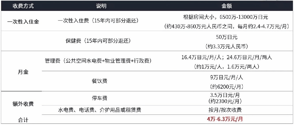 尊龙凯时app日本养老模式的分析与经验借鉴(图7)