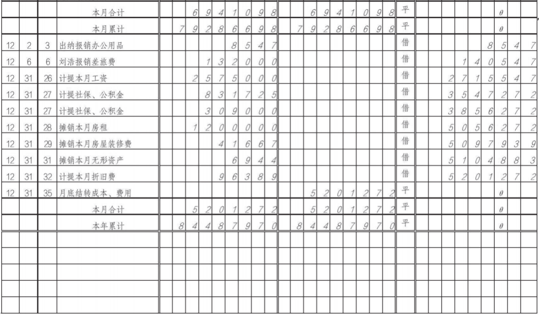 账簿的种类图片