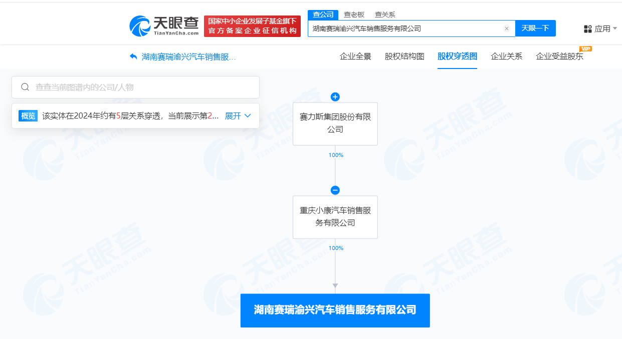 赛力斯在湖南成立汽车销售公司 注册资本300万