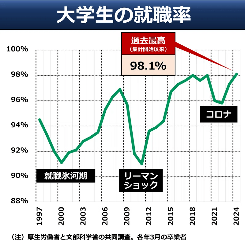 打工人反内卷，日本慌了