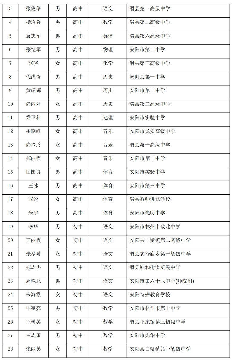 安阳工学院教授名单图片