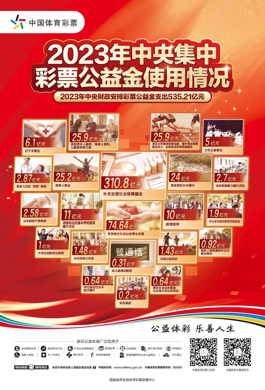 彩票公益金大力支持养老服务提升项目