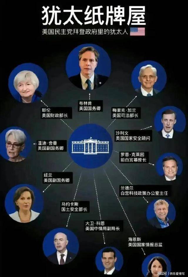 罗斯柴尔德家族,威斯汀家族,摩根家族,洛克菲勒家族等