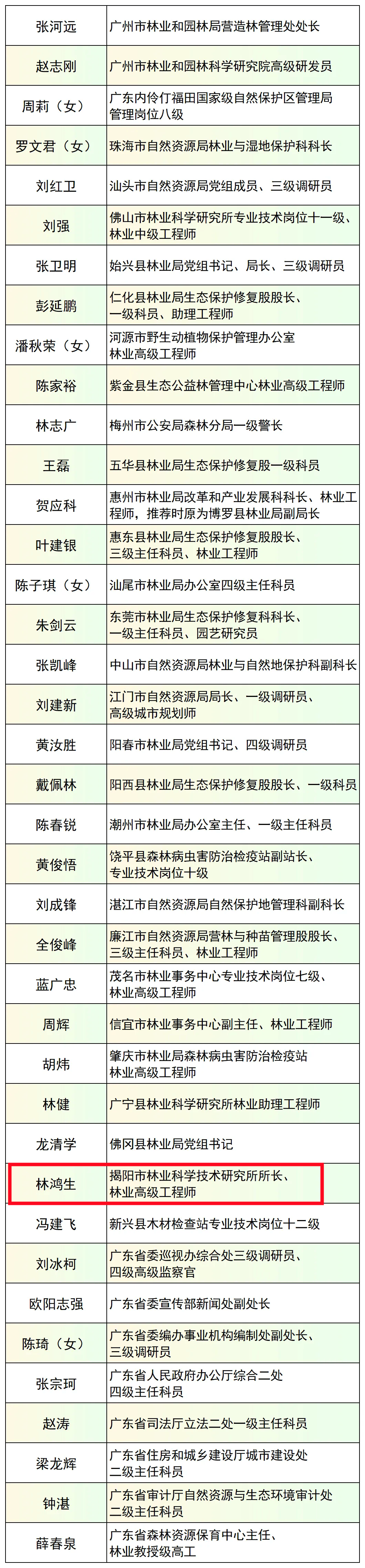 揭阳书画名家名单图片