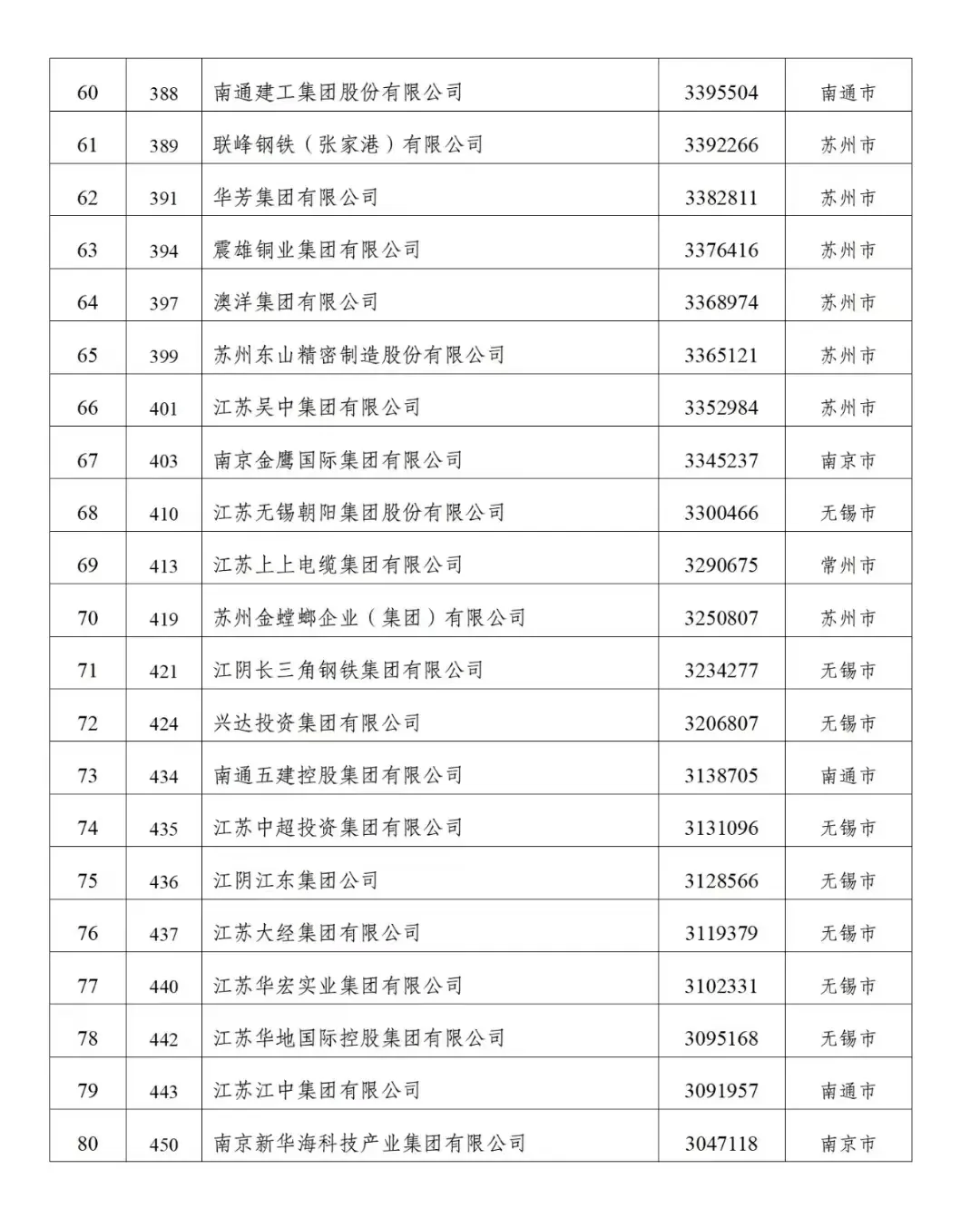 中小企业板代码