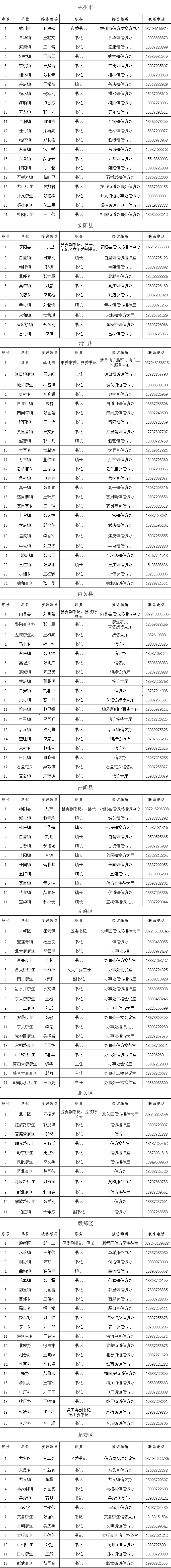 滑县明天23乡镇街道主要领导接访安排!