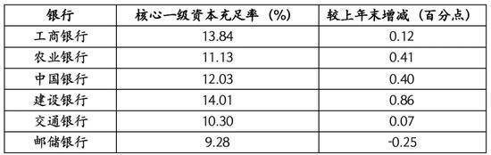 财政部拟通过发行特别国债向六大行注资！已成立跨部门工作组 支持国有大行进一步增加核心一级资本