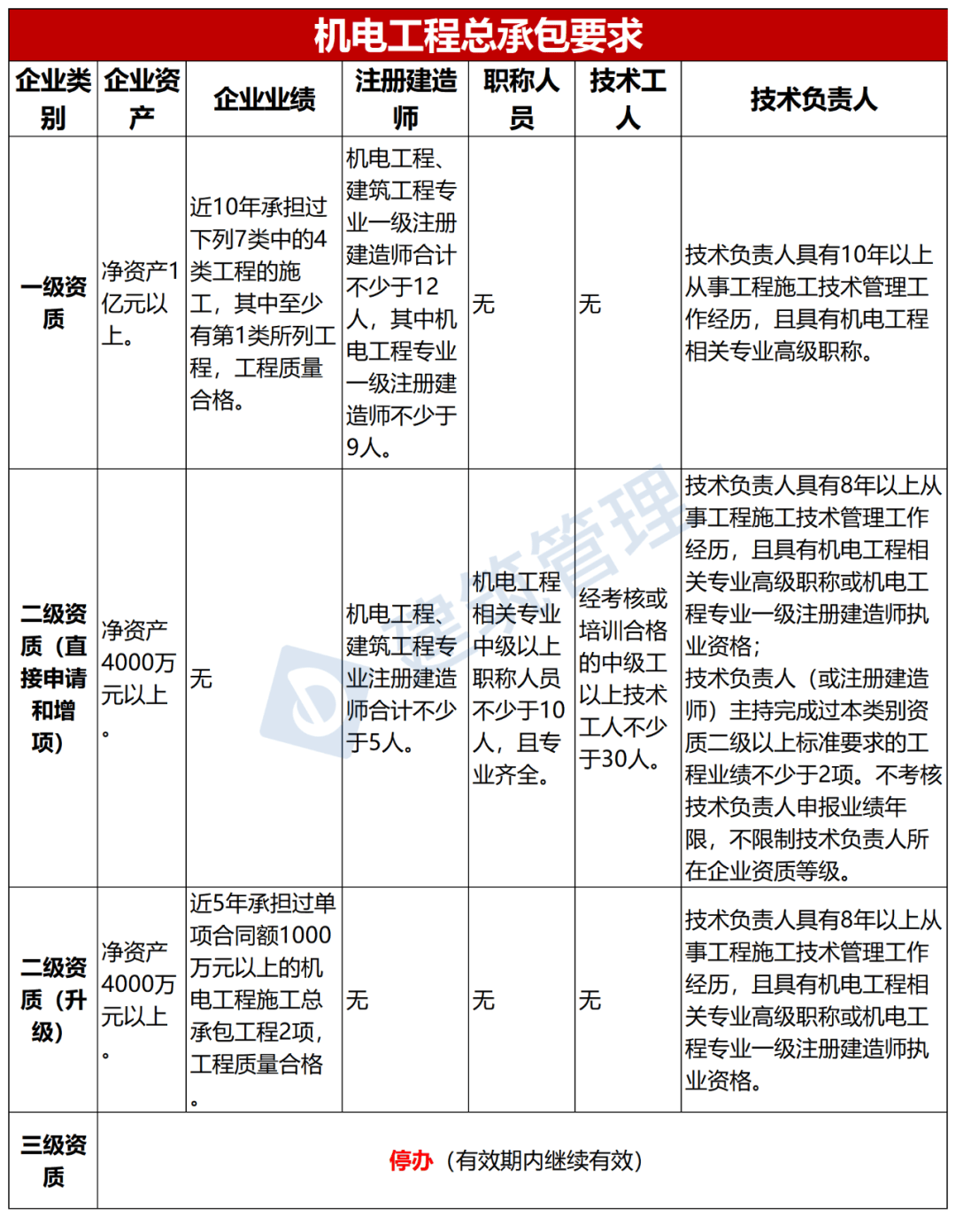 二级建造师好挂靠么(二级建造师好找挂靠单位吗)