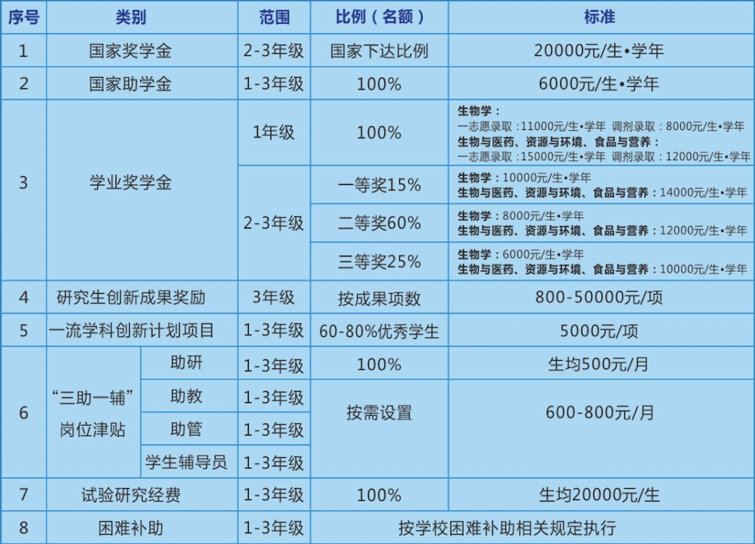 浙江万里学院研究生图片