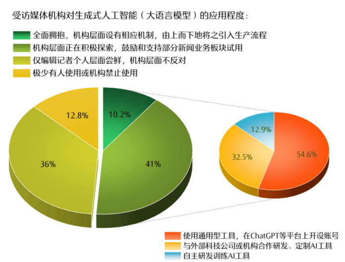 智库报告 | 人工智能时代新闻媒体的责任与使命