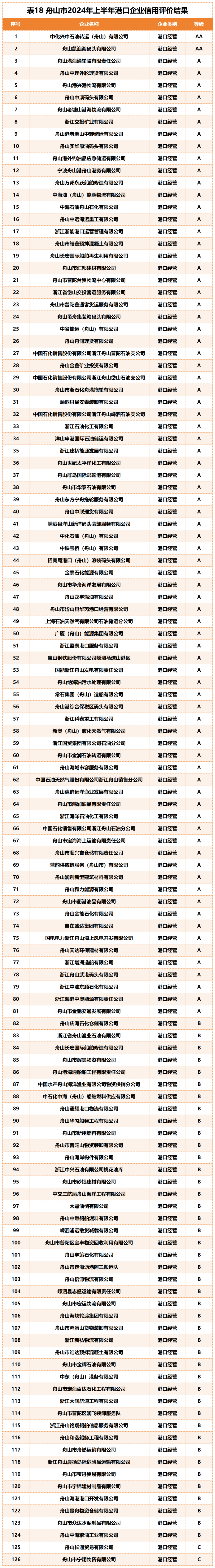 企业可以提出信用修复申请