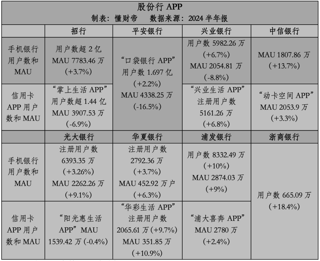 银行app流量「保卫战」：看房、卖车、元宇宙……