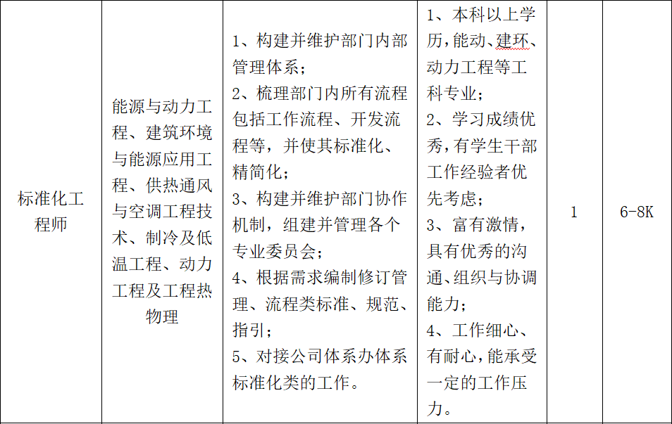 干空调维修招人(高薪直聘空调维修师傅)