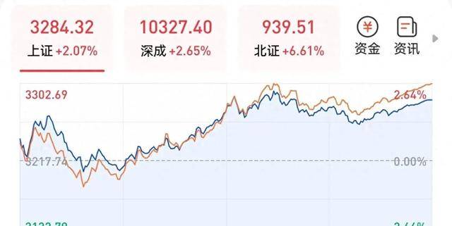 原创
            震荡行情后，明日大盘走势揭晓！
