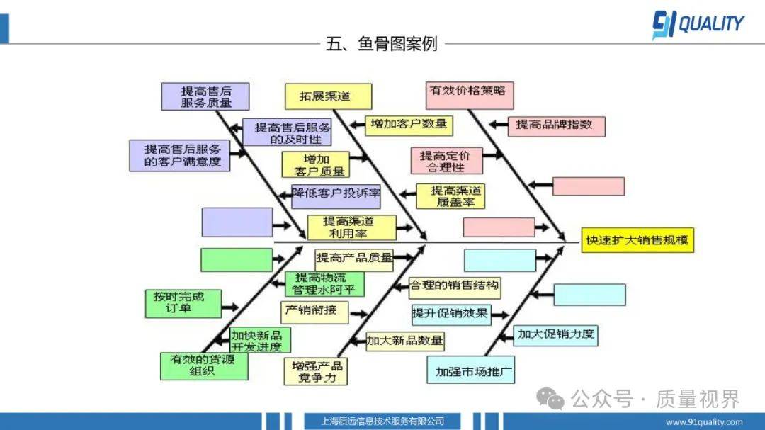 鱼骨图大骨与主骨夹角图片