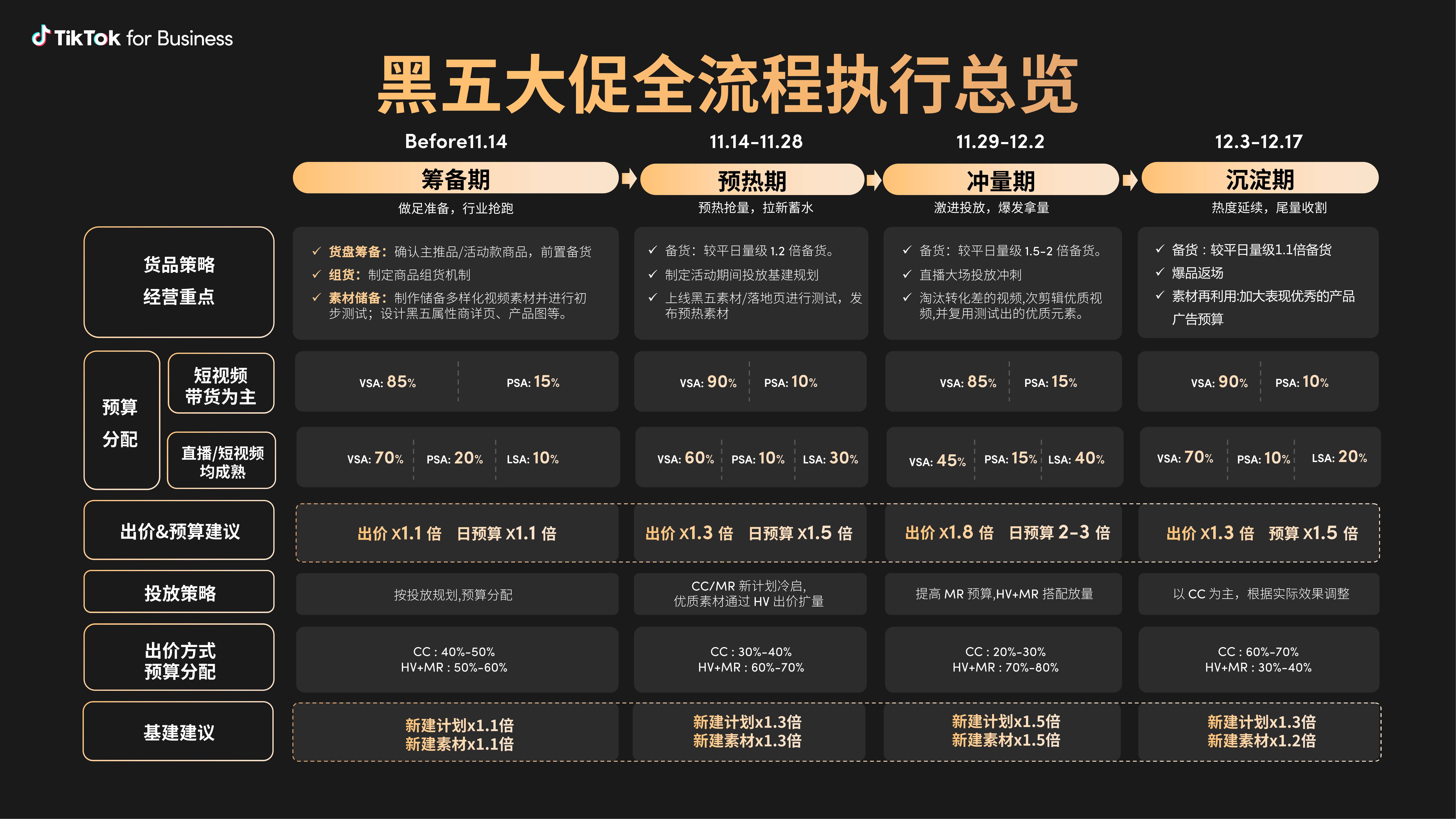 tiktok有巨量算数吗=tiktok有流量就会变现吗