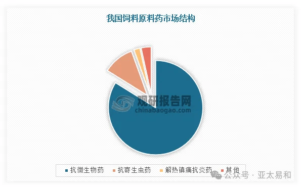 双赢彩票下载太残酷了兽药原料行业的整合将先于制剂(图3)