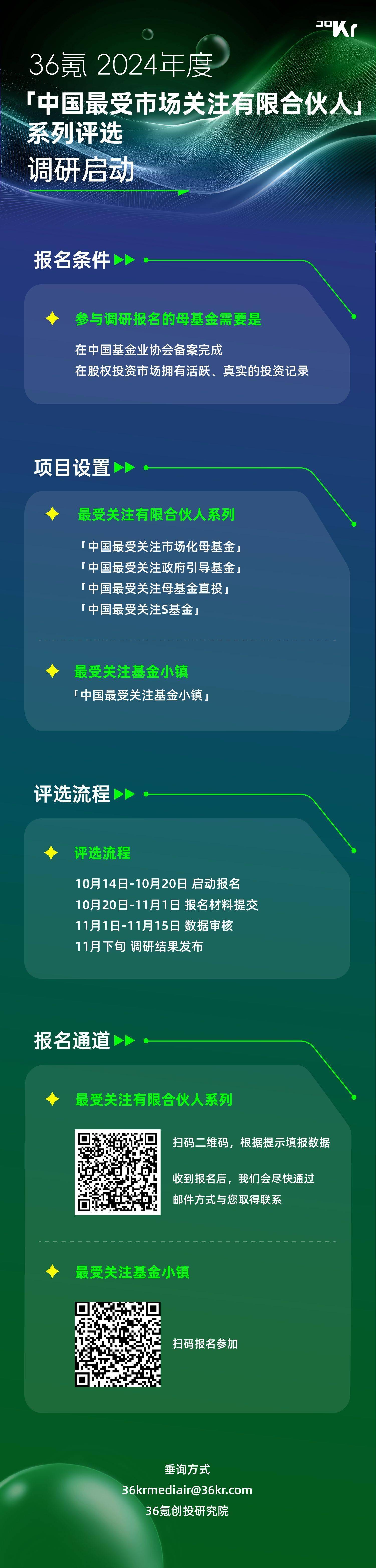 中国股权基金协会（股权投资基金考试报名） 中国股权基金协会（股权投资基金测验
报名）《中国股权投资基金业协会官网》 基金动态