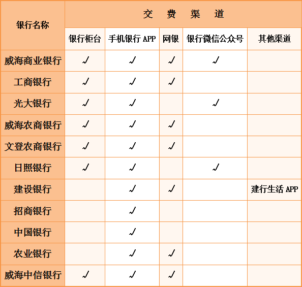 威海供热收费最新消息