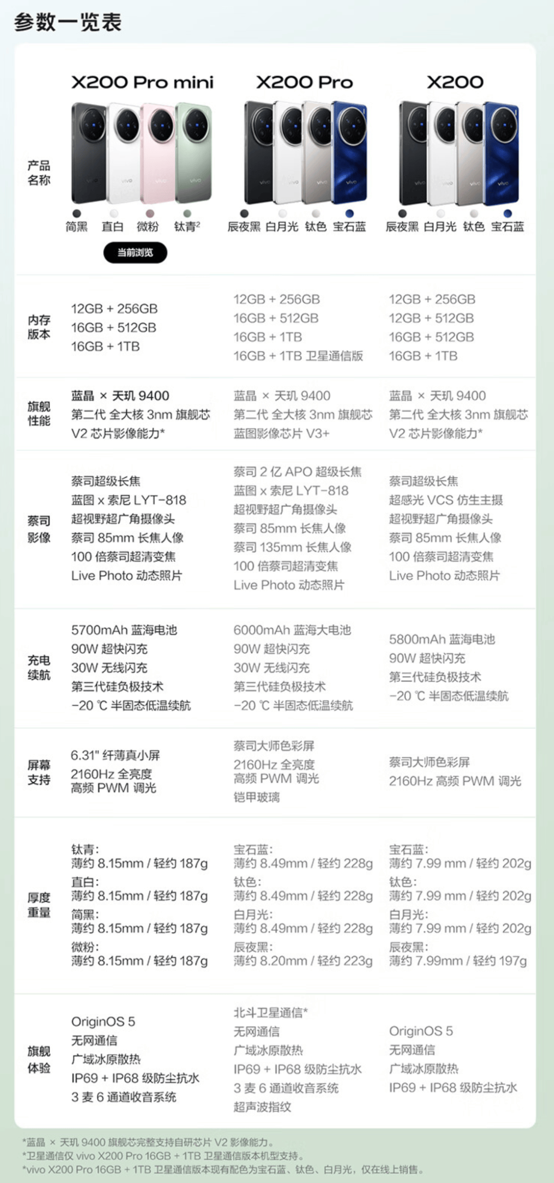 vivonex参数配置图片