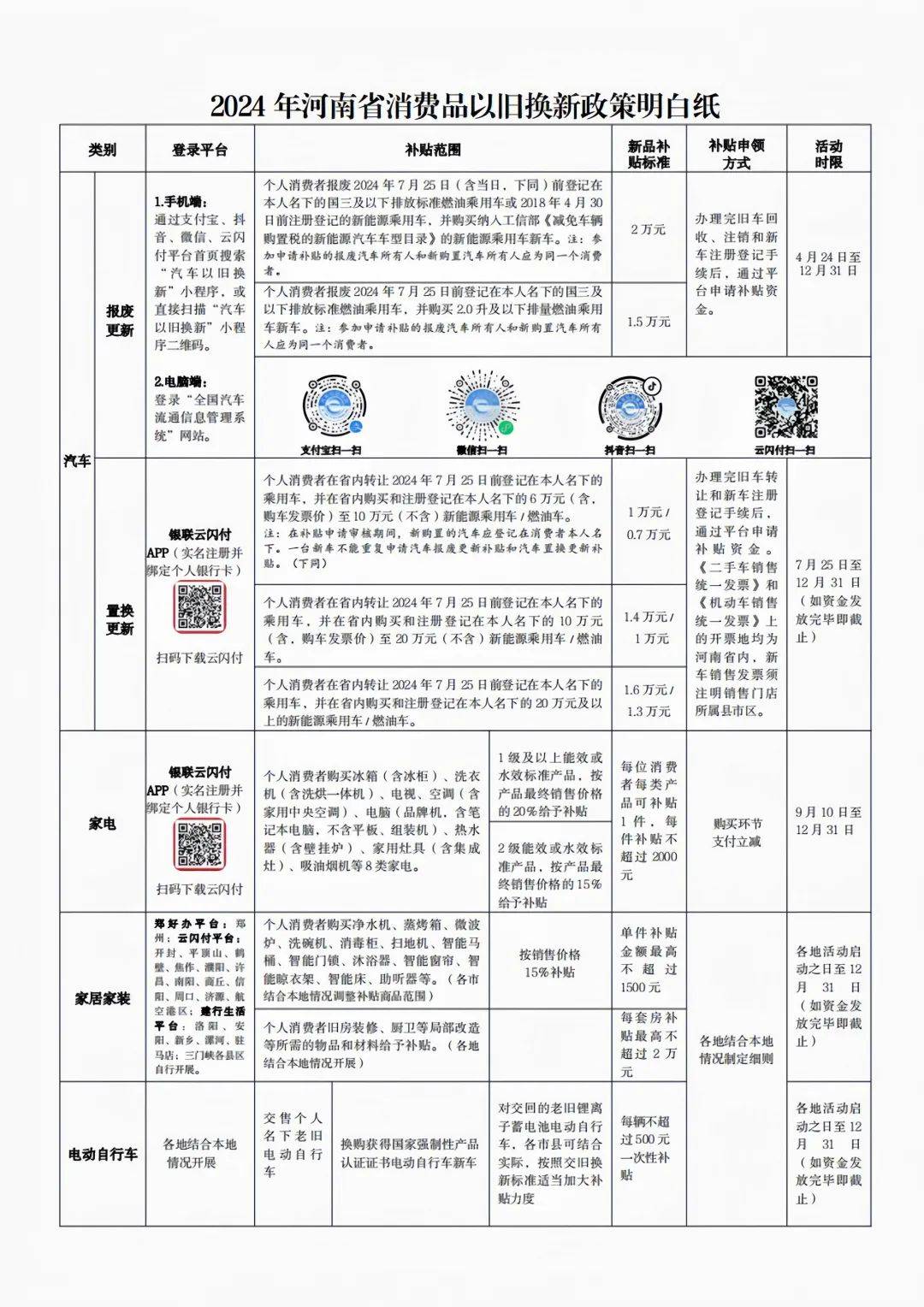 以旧换新怎么换?2024年河南省消费品以旧换新政策明白纸来啦_内容_进行_来源